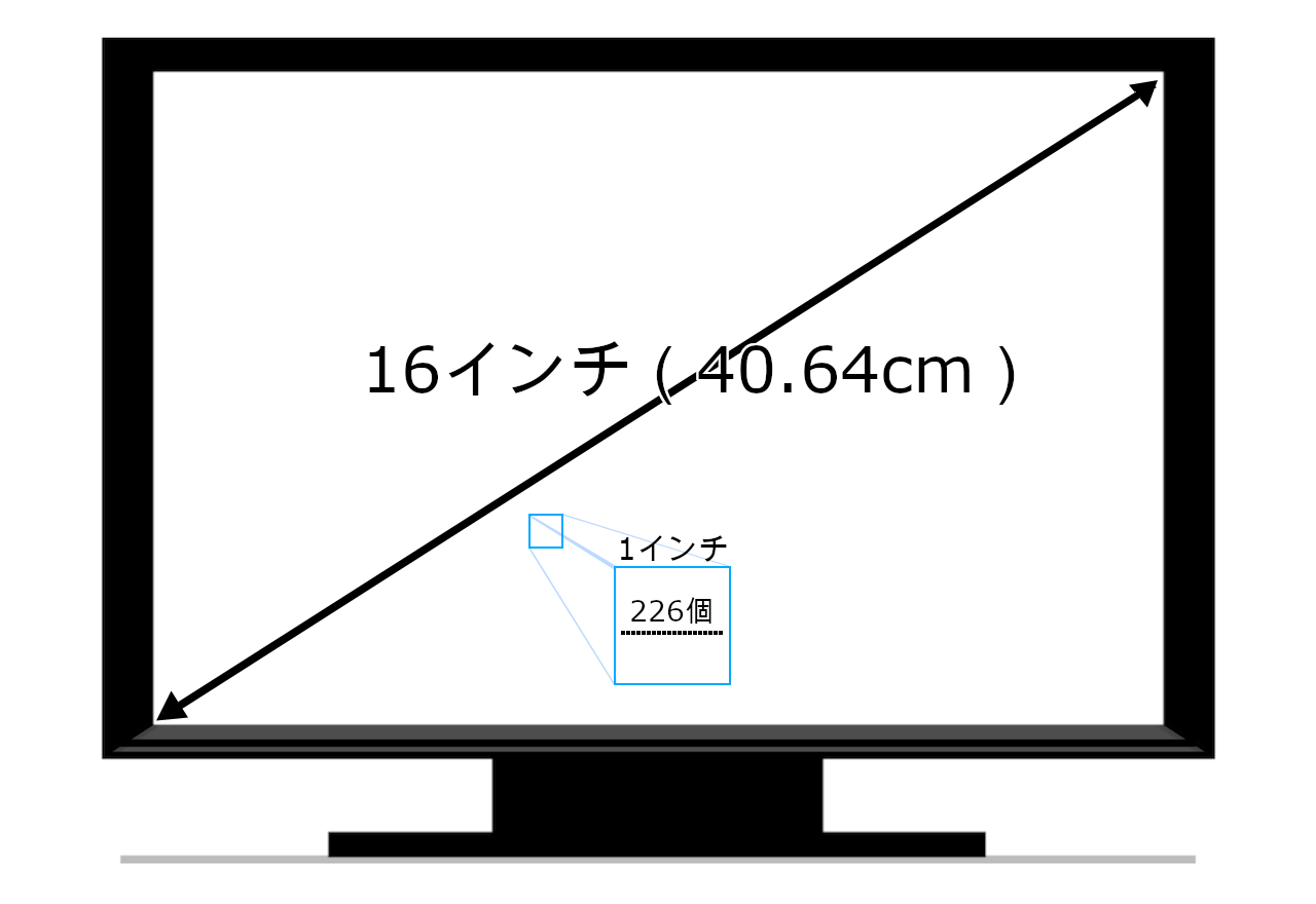 高画素密度ディスプレイへの対策 | 第1回 仕組みと画像表示の最適化