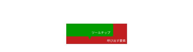 ツールチップと呼び出す要素が左上を基点に重なっている