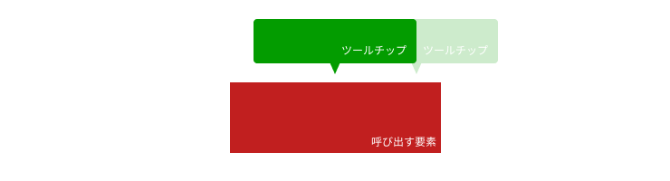 ツールチップが呼び出す要素の水平方向の中央に配置される