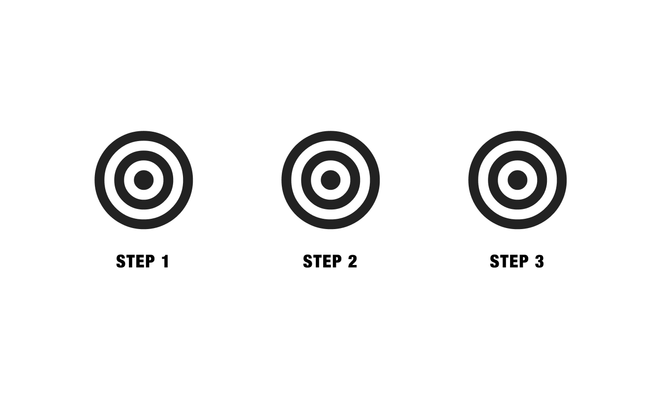 イメージ図：黒い同心円（的）が3つ、横にならんでいる。それぞれ、STEP 1、STEP 2、STEP 3と下に添えられている。
